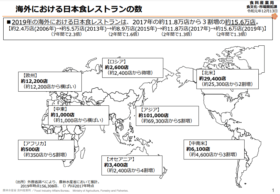 和食